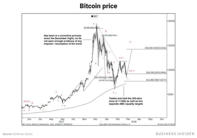 goldman-sachs-bitcoin-chart.jpg