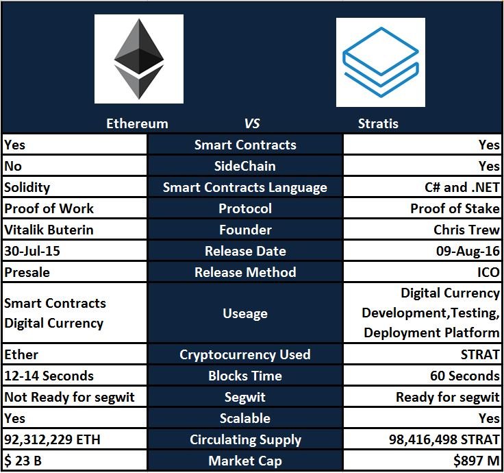 Strat-Vs-ETH.jpg