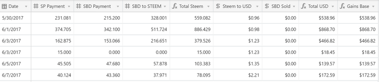 steemit rewards for jerry banfield week 1 details.png