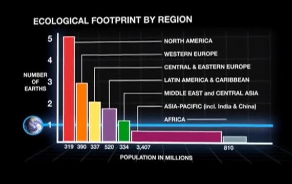 snapshot What is ecological overshoot.jpg