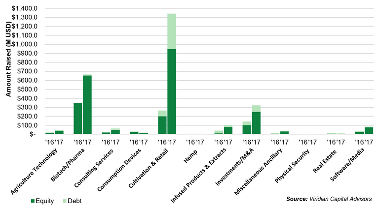 sector-capitalraiseDec2017.png