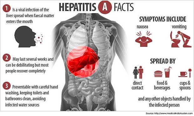 What-is-Hepatitis-A-_-symptoms_Homoeopathy-prevention.jpg