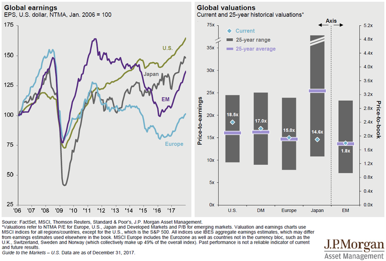 1 - Market Rally not over 5 - Intl.png