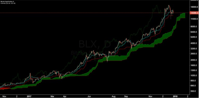 Bitcoin-Price-Analysis-29-Dec-2017-10.jpg