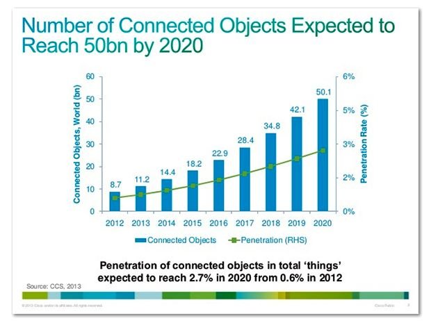 iot-bd-cisco-connections-2020.jpg