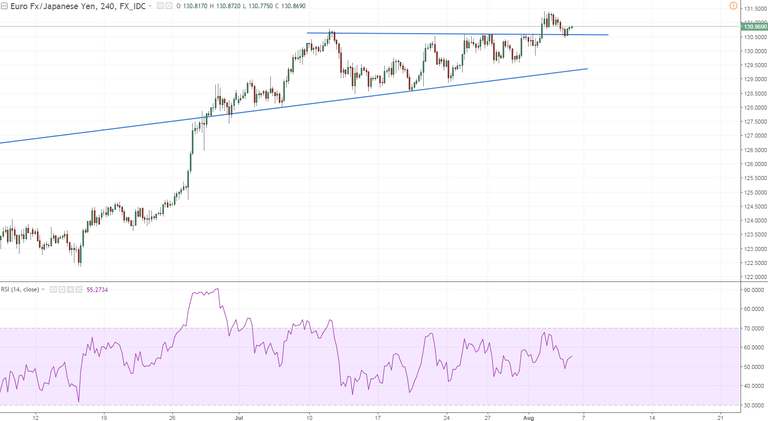 eurjpy 1 h4 retesteth its in the lords hands now.PNG