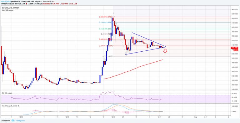 Bitcoin-Cash18-1024x524.png