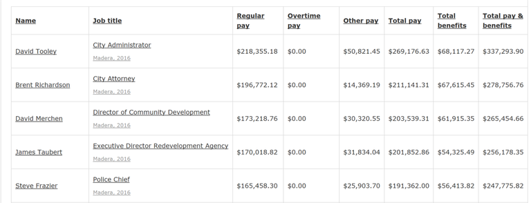 Madera2016salaries.png