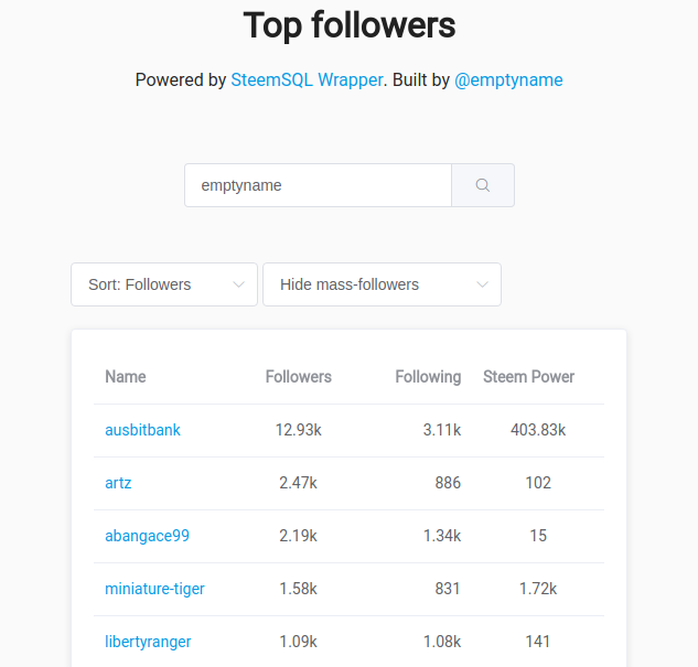 SteemIyt Analytics for Steemit Account - Followers Influence - Steem Blockchain.png