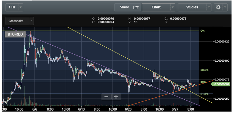 reddcoin-june-1h.PNG