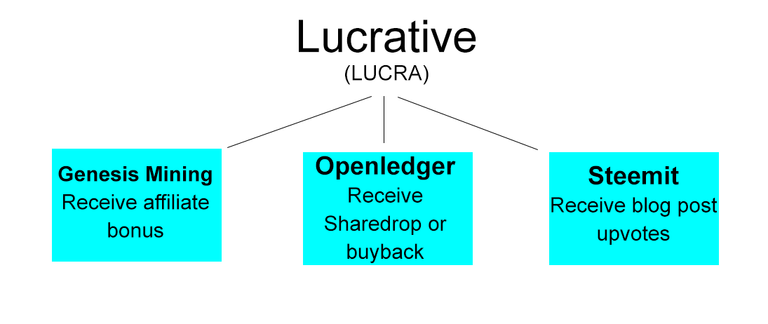 lucra-chart2.png