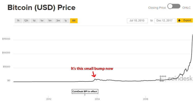 Screenshot-2017-12-14 Bitcoin Price Index - Real-time Bitcoin Price Charts(2).png