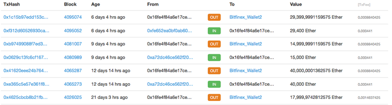 Bitfinix wallet.png