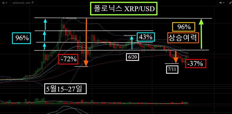 0.17498966 XRPUSD   Poloniex live chart   Cryptowatch.png