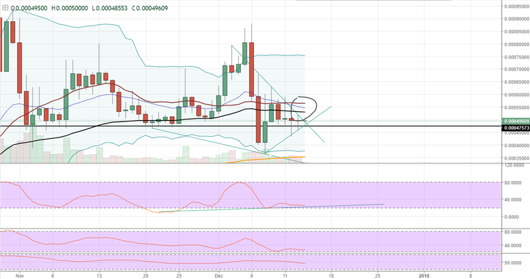 FireShot Capture 521 - VTCBTC_ 0.00049642 ▲+0.29% — U_ - https___www.tradingview.com_chart_AxIWekrr_.png