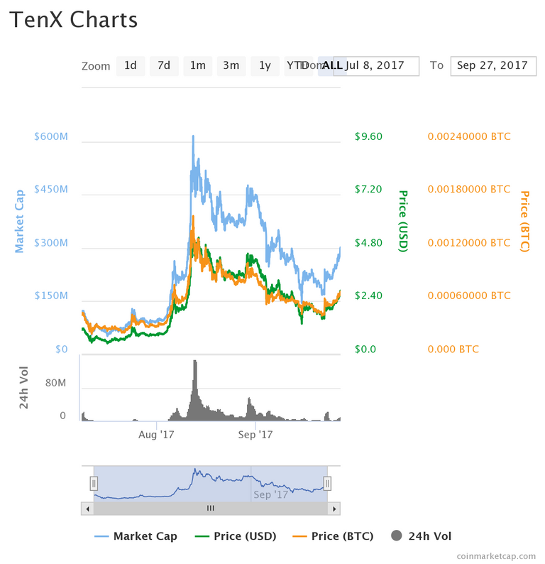 chart.png