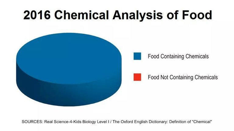 foods_containing_chemicals_are_going_to_kill_you.jpg