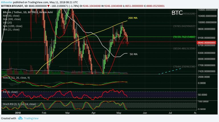 Bitcoin and Altcoin Update.jpg