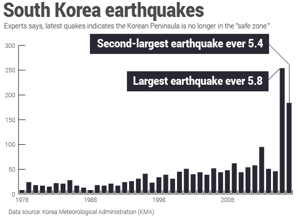 South Korea.png