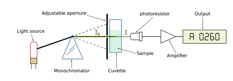 stectrophotometer.png