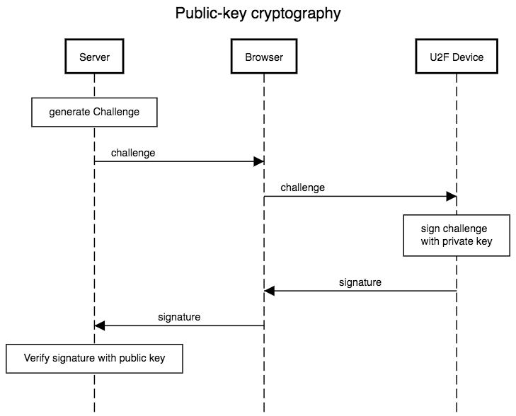 Public-key cryptography.png