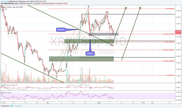 XRP-USD 02.png