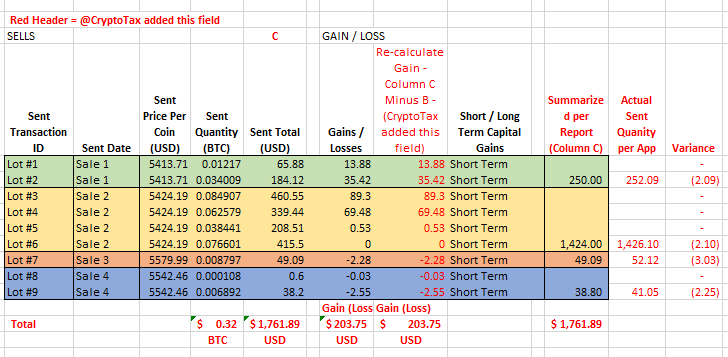 Coinbase Sells Report.PNG