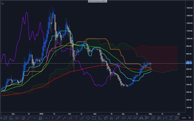 ETH:USD BULL 2018-05-02 at 19.18.03.png