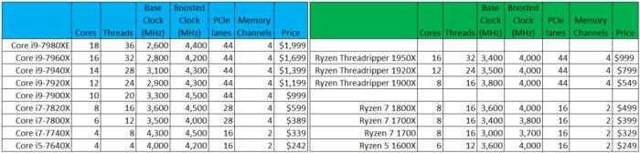 core-i9-threadripper-comparison-graphic-100731220-large.jpg