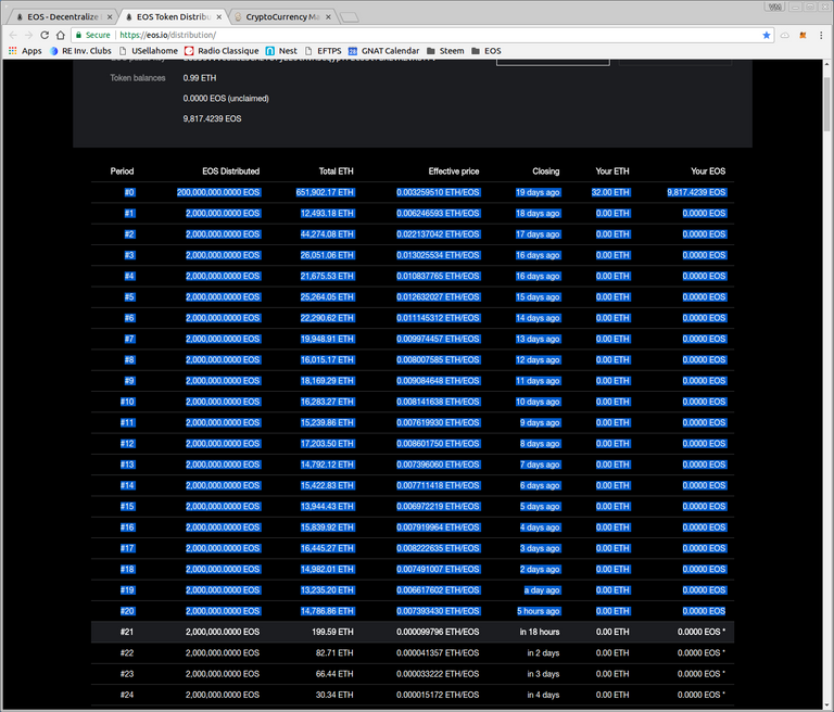 EOS Token Distribution - Google Chrome_002.png