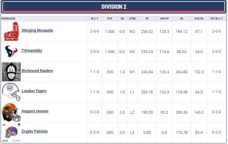 week2standingsleague2A.jpg