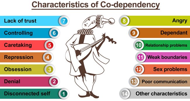 Characteristics-of-codependency-Hamrah.jpg