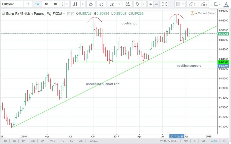 23.10.17 short EURGBP W.jpg