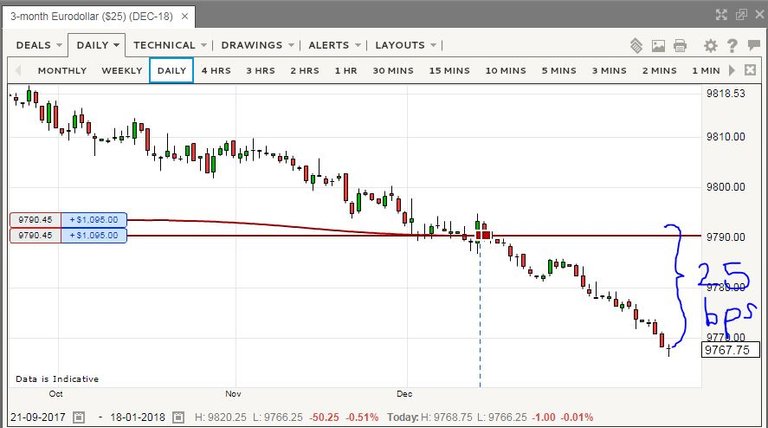 Jan18Eurodollar.JPG