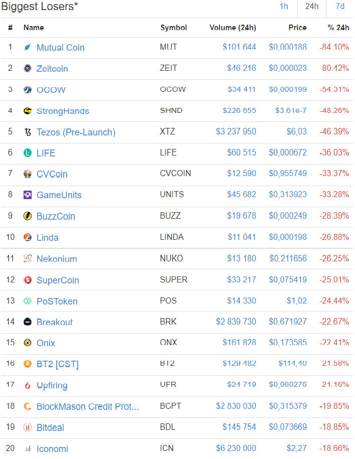 biggestlosers24h 18-12-2017.png