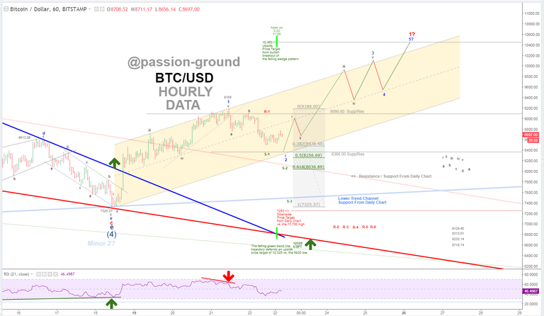 BTC - Hourly - 3-22-18.PNG