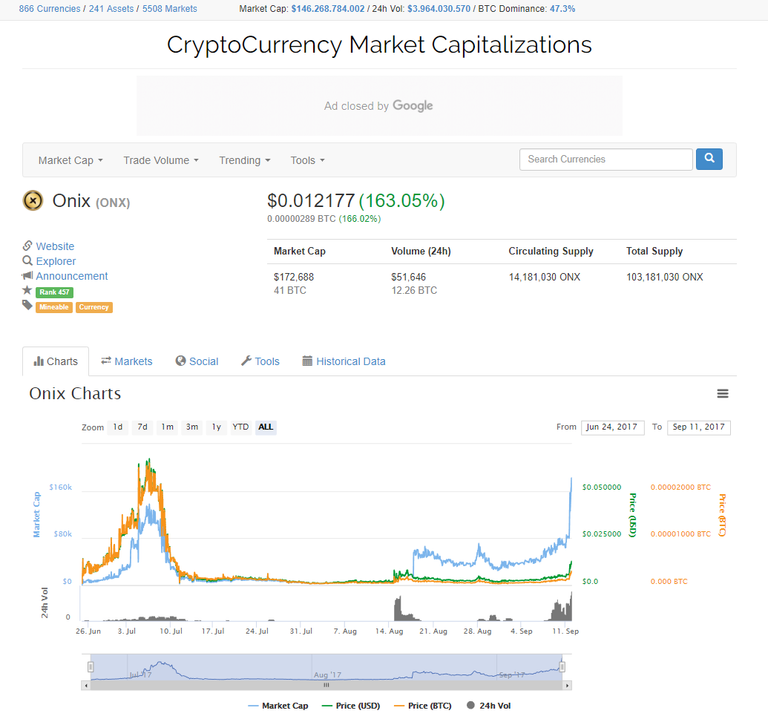 onix-marketcap_12-09-17.png