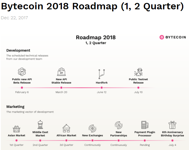 bytecoin-roadmap-2018.png