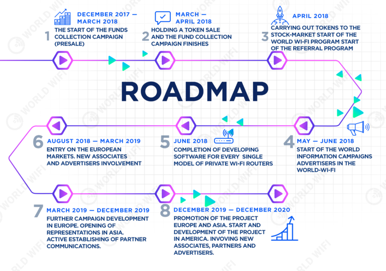 roadmap-1-1024x719.png