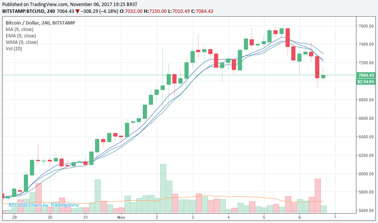 bitstamp-06.11.png