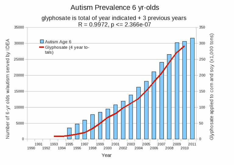 Glyphsate-and-Autism.png