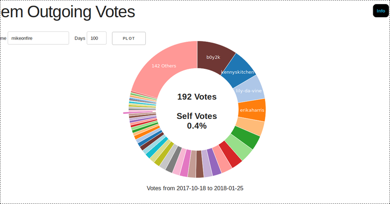 Votes Info.png