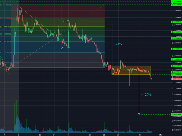 Poloniex:BCHBTC 2h