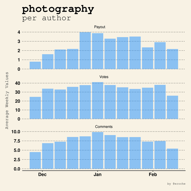photography_author_averages.png