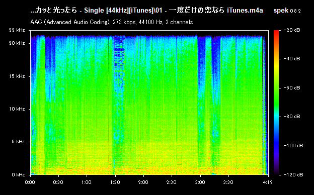 01 - 一度だけの恋なら iTunes.m4a.png