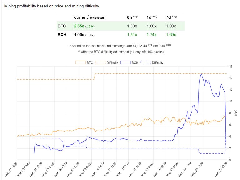 btc-bcc-mining-2017-08-22-25x.jpg