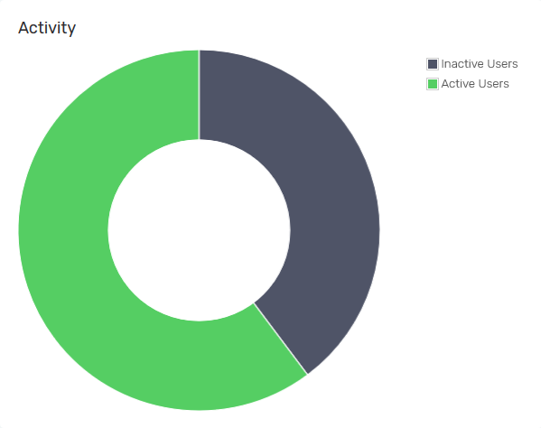 Screenshot-2017-9-15 Philippines Steem Stats.png