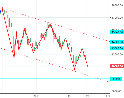 bearish tranlation.png