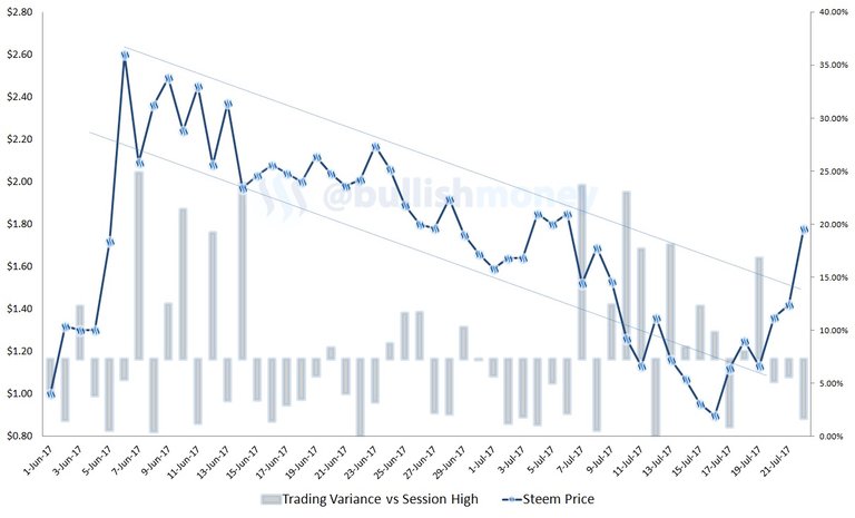 steem-trading-variance.jpg