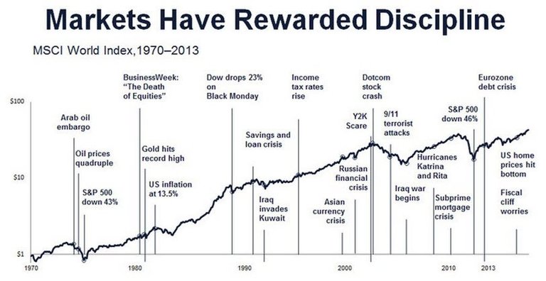 Market-Have-Rewarded-Discipline.jpg